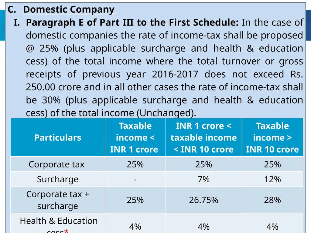 An overview of Finance Bill, 2018 – Direct Taxes - slide 14 of 161