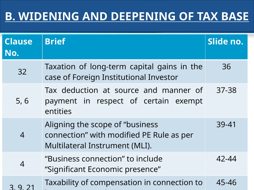 An overview of Finance Bill, 2018 – Direct Taxes - slide 154 of 161