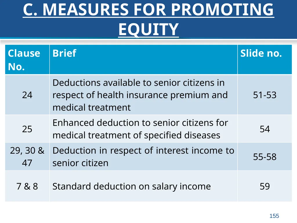 An overview of Finance Bill, 2018 – Direct Taxes - slide 155 of 161