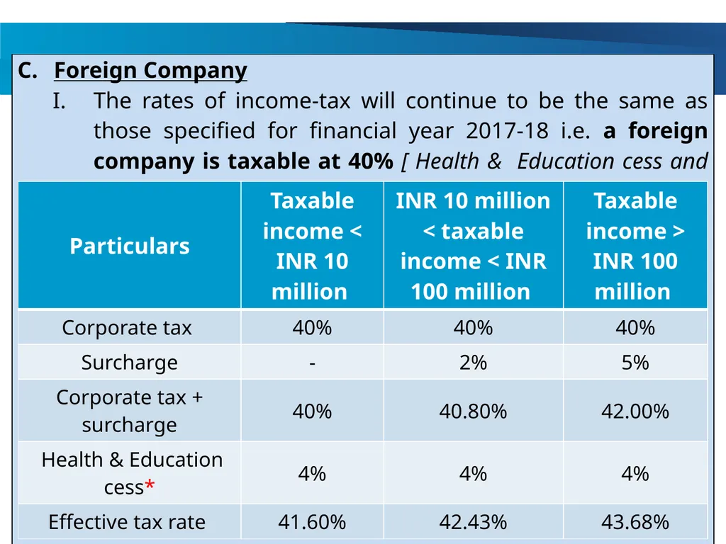 An overview of Finance Bill, 2018 – Direct Taxes - slide 16 of 161