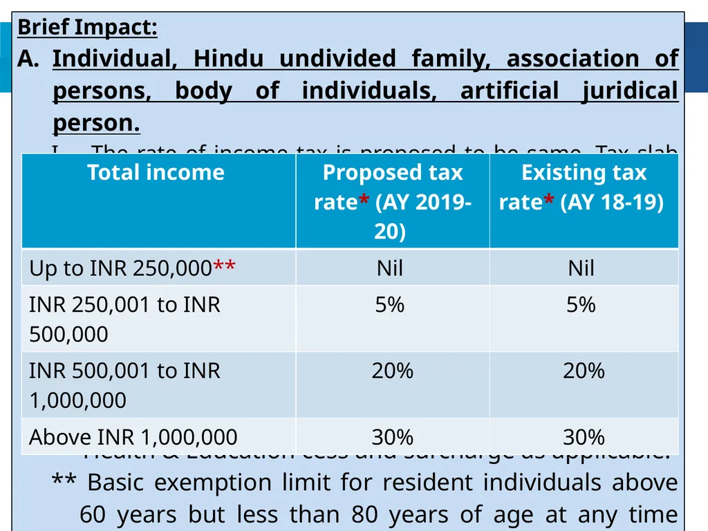 An overview of Finance Bill, 2018 – Direct Taxes - slide 9 of 161