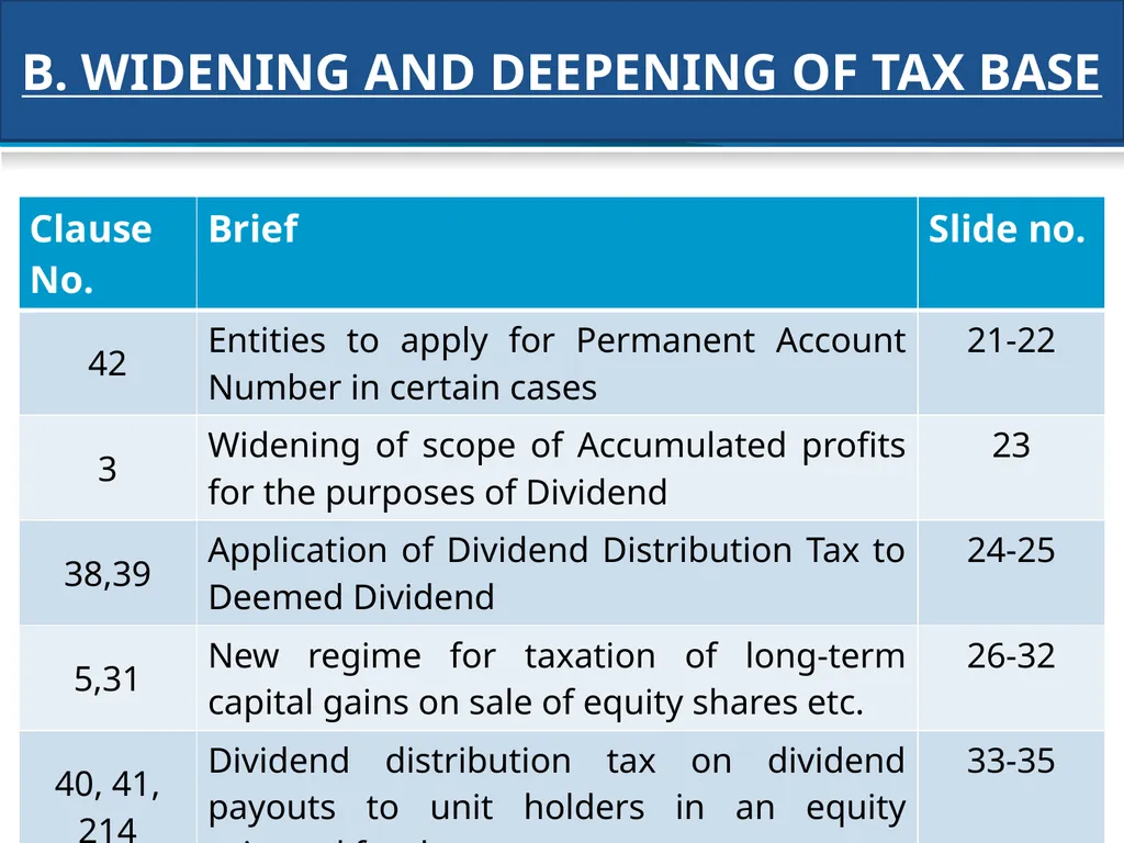 An overview of Finance Bill, 2018 – Direct Taxes - slide 153 of 161