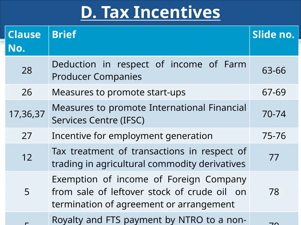 An overview of Finance Bill, 2018 – Direct Taxes - slide 156 of 161