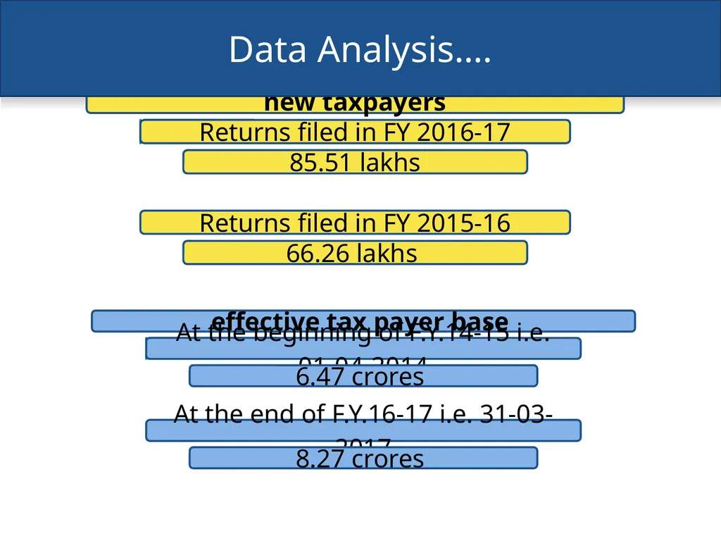An overview of Finance Bill, 2018 – Direct Taxes - slide 4 of 161
