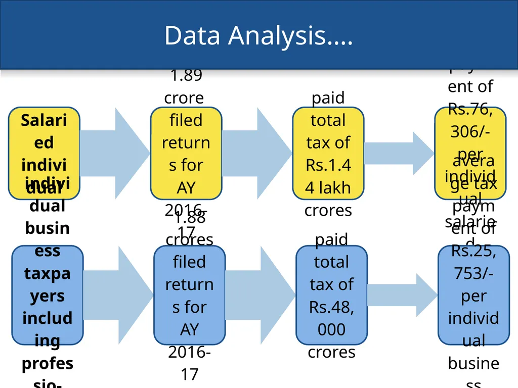 An overview of Finance Bill, 2018 – Direct Taxes - slide 5 of 161