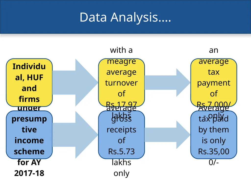 An overview of Finance Bill, 2018 – Direct Taxes - slide 6 of 161
