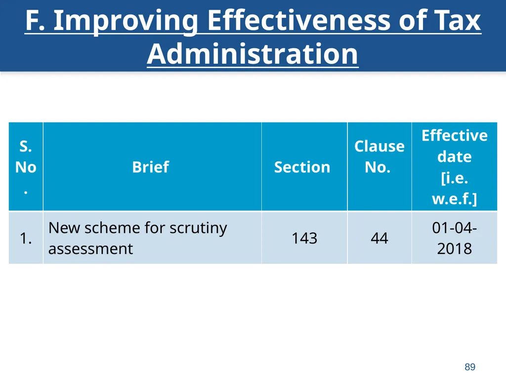 An overview of Finance Bill, 2018 – Direct Taxes - slide 89 of 161