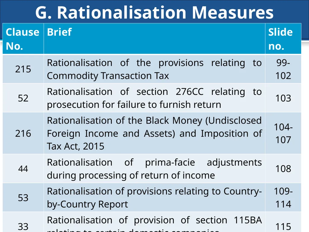 An overview of Finance Bill, 2018 – Direct Taxes - slide 158 of 161