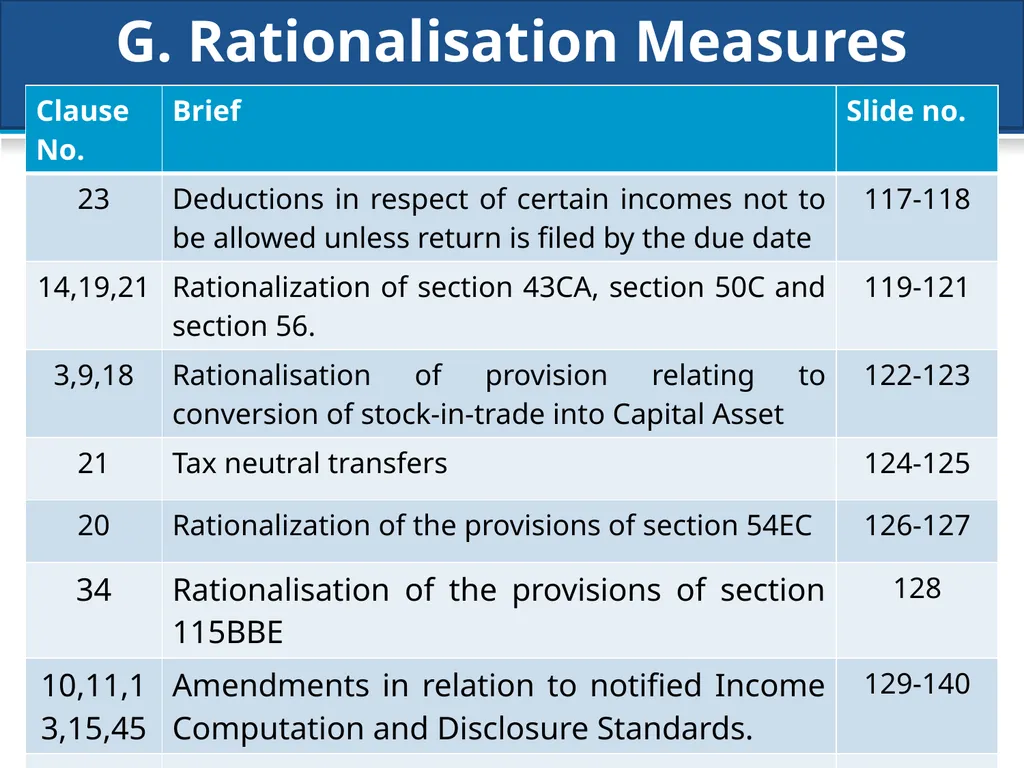 An overview of Finance Bill, 2018 – Direct Taxes - slide 159 of 161