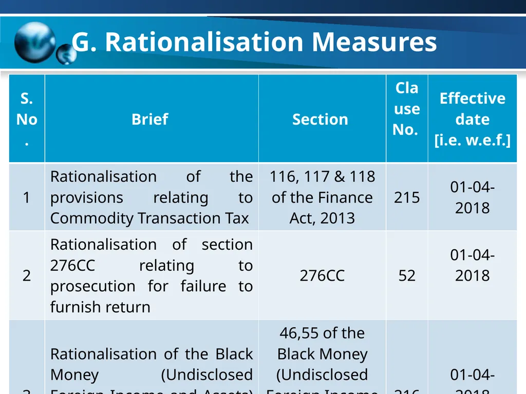 An overview of Finance Bill, 2018 – Direct Taxes - slide 94 of 161