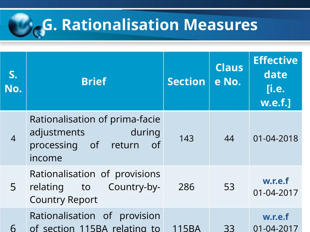 An overview of Finance Bill, 2018 – Direct Taxes - slide 95 of 161