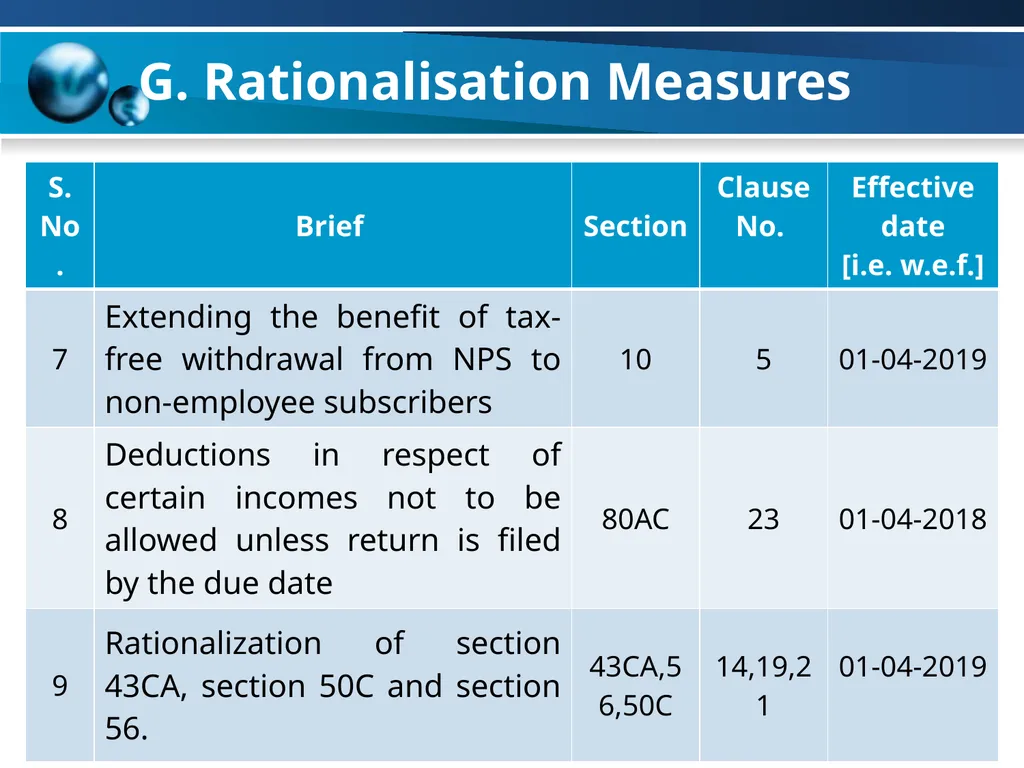An overview of Finance Bill, 2018 – Direct Taxes - slide 96 of 161