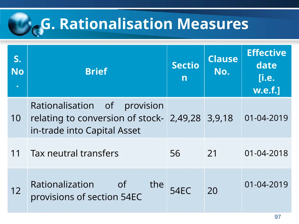 An overview of Finance Bill, 2018 – Direct Taxes - slide 97 of 161