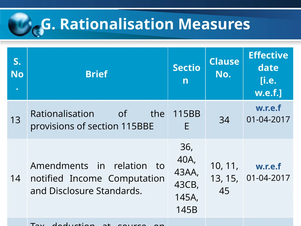 An overview of Finance Bill, 2018 – Direct Taxes - slide 98 of 161