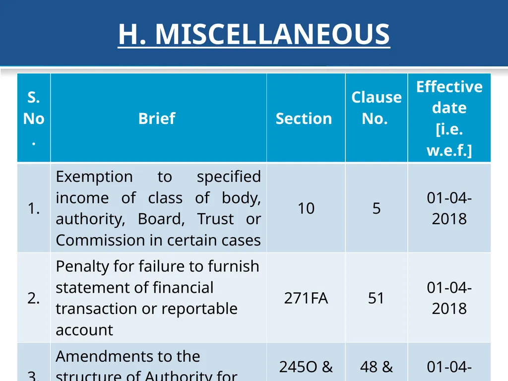 An overview of Finance Bill, 2018 – Direct Taxes - slide 143 of 161