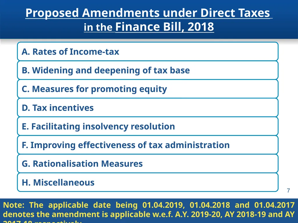 An overview of Finance Bill, 2018 – Direct Taxes - slide 7 of 161