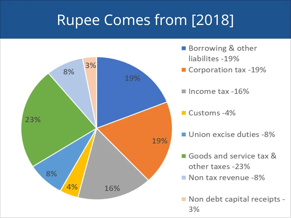 An overview of Finance Bill, 2018 – Direct Taxes - slide 2 of 161