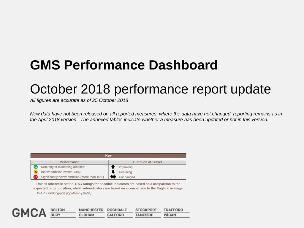 Greater Manchester Strategy: performance report - slide 5 of 20