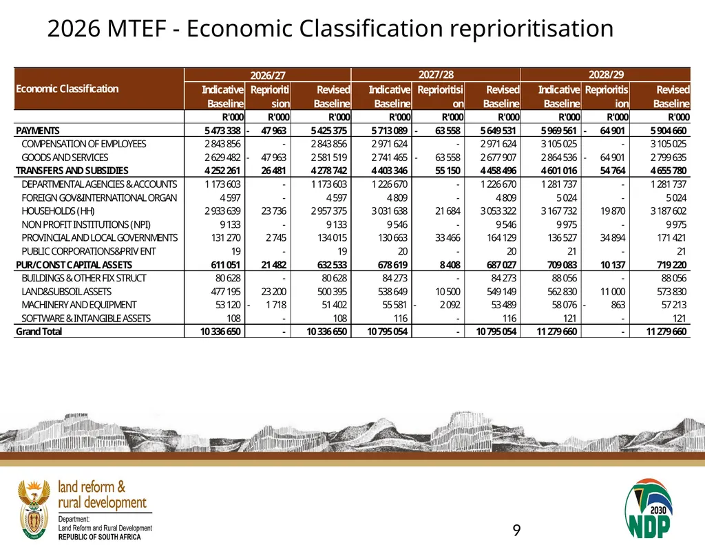 2025 Other Adjustments & 2026 MTEF Submitted to - slide 9 of 11
