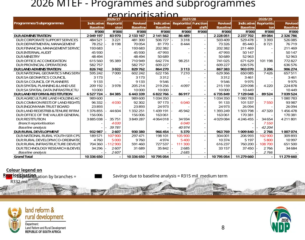 2025 Other Adjustments & 2026 MTEF Submitted to - slide 8 of 11