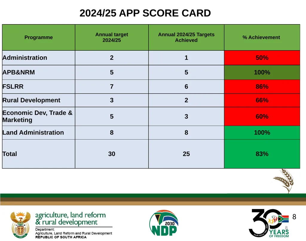 DALRRD ANNUAL REPORT 2024/25 FINANCIAL YEAR - slide 8 of 71