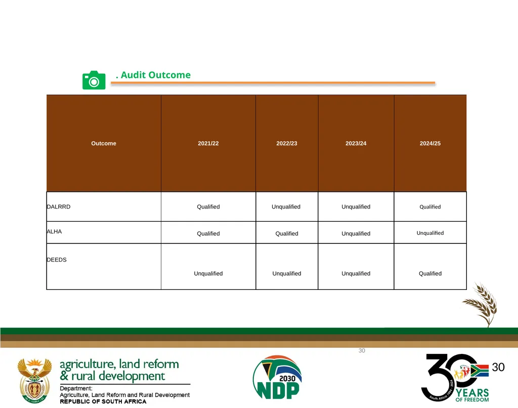 DALRRD ANNUAL REPORT 2024/25 FINANCIAL YEAR - slide 30 of 71
