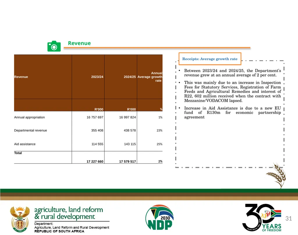 DALRRD ANNUAL REPORT 2024/25 FINANCIAL YEAR - slide 31 of 71