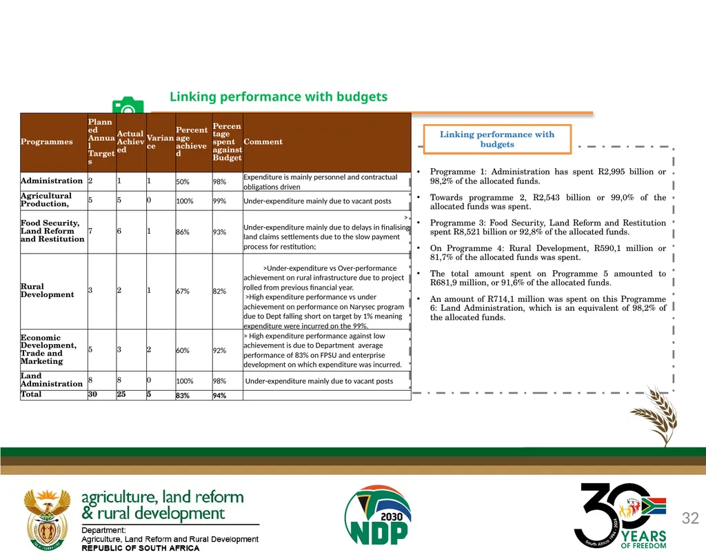 DALRRD ANNUAL REPORT 2024/25 FINANCIAL YEAR - slide 32 of 71