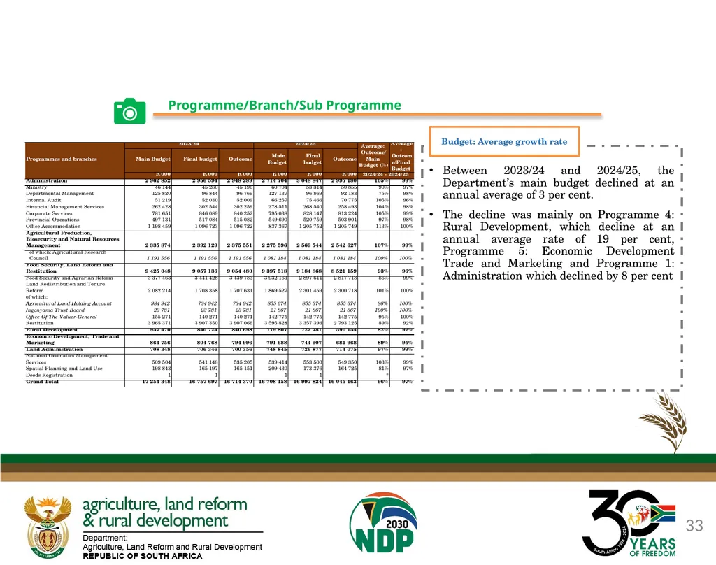 DALRRD ANNUAL REPORT 2024/25 FINANCIAL YEAR - slide 33 of 71