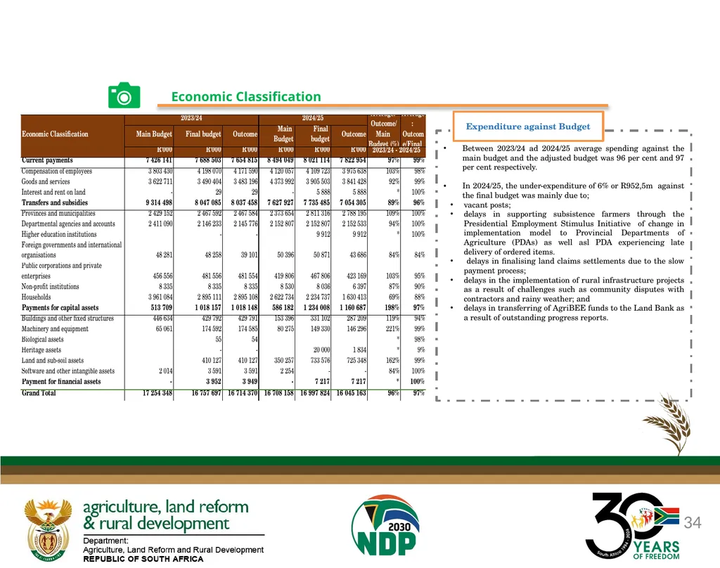 DALRRD ANNUAL REPORT 2024/25 FINANCIAL YEAR - slide 34 of 71