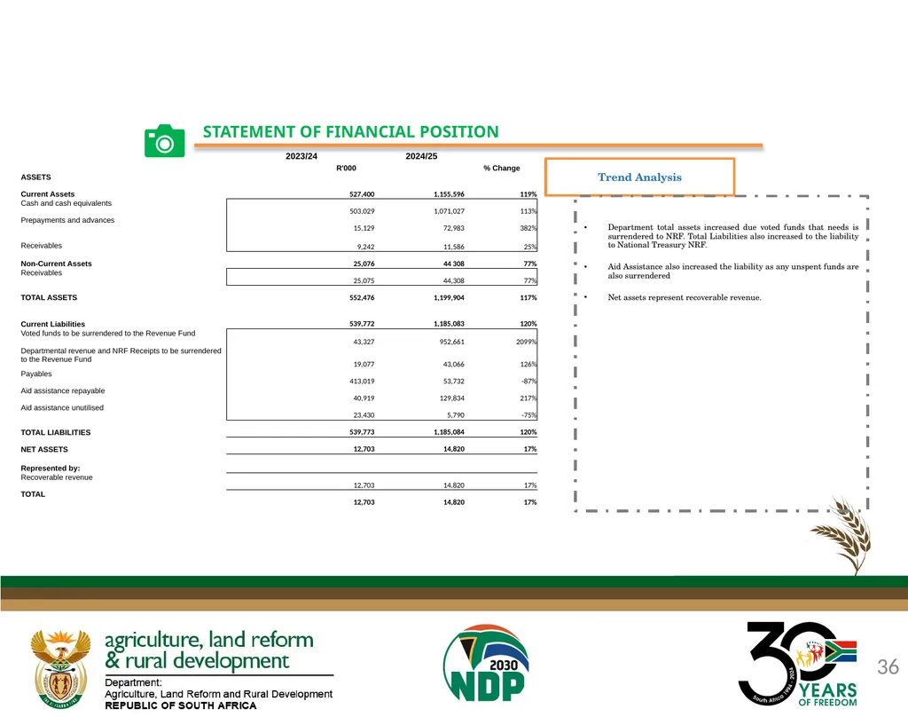 DALRRD ANNUAL REPORT 2024/25 FINANCIAL YEAR - slide 36 of 71