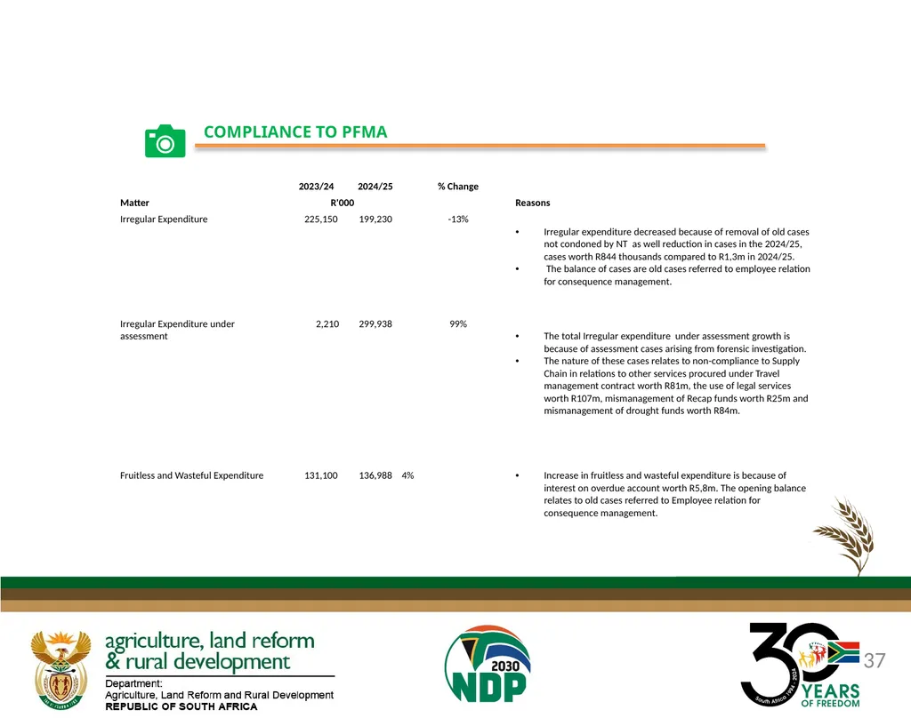 DALRRD ANNUAL REPORT 2024/25 FINANCIAL YEAR - slide 37 of 71