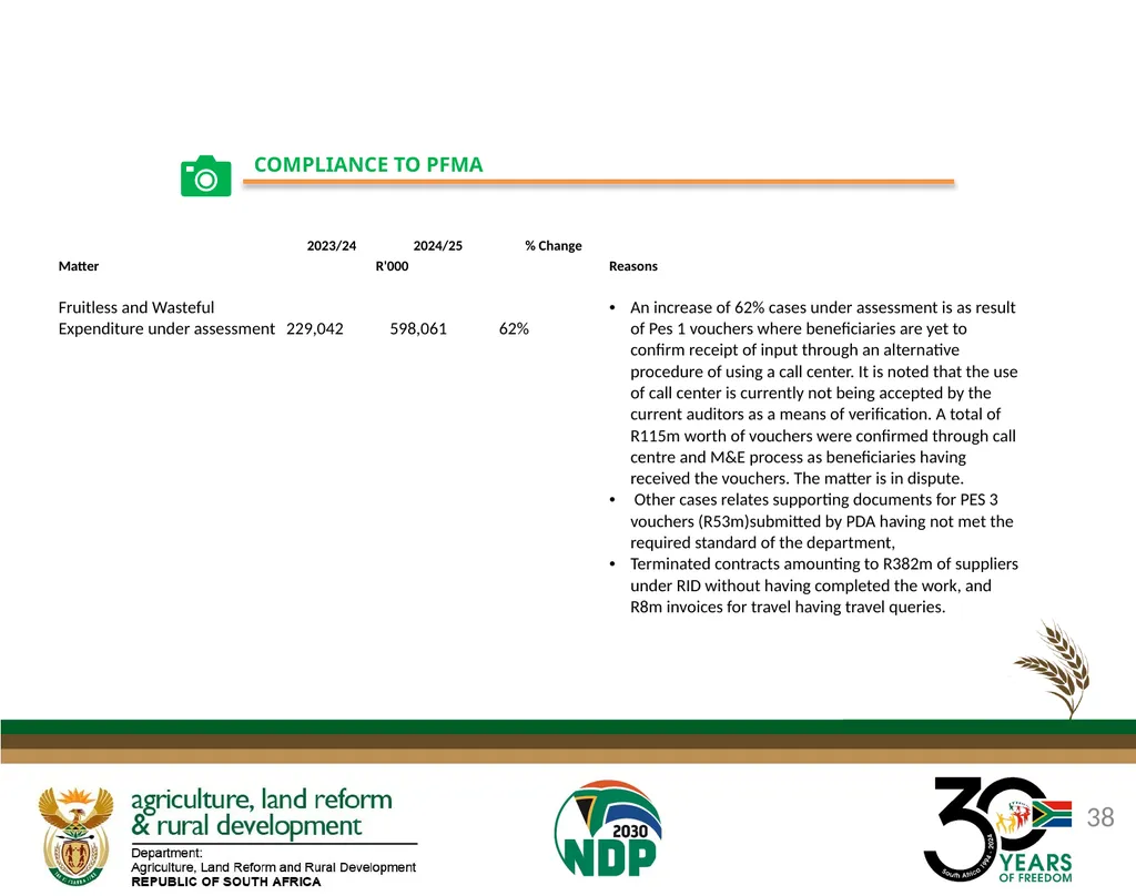 DALRRD ANNUAL REPORT 2024/25 FINANCIAL YEAR - slide 38 of 71