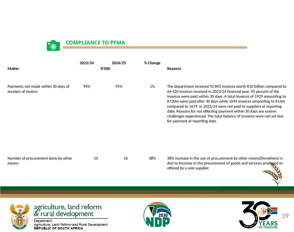 DALRRD ANNUAL REPORT 2024/25 FINANCIAL YEAR - slide 39 of 71