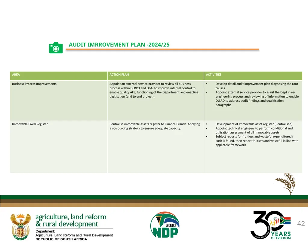 DALRRD ANNUAL REPORT 2024/25 FINANCIAL YEAR - slide 42 of 71