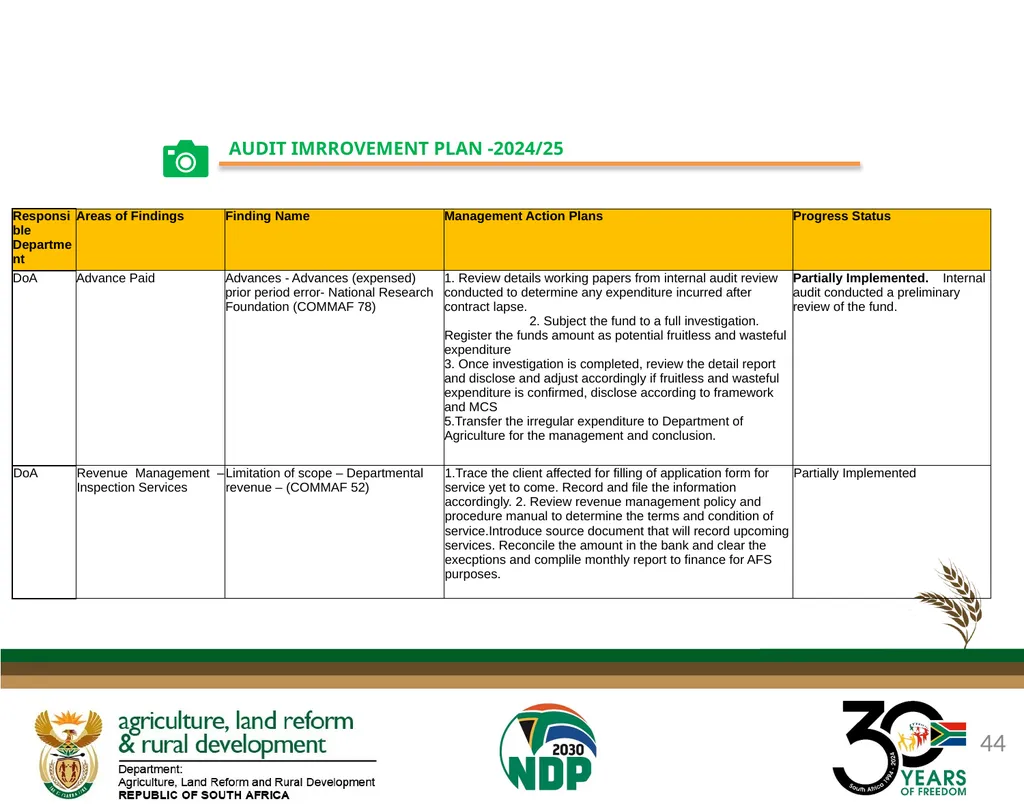 DALRRD ANNUAL REPORT 2024/25 FINANCIAL YEAR - slide 44 of 71