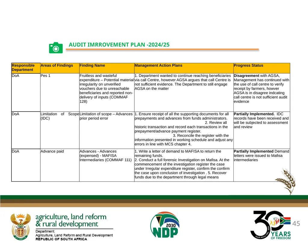 DALRRD ANNUAL REPORT 2024/25 FINANCIAL YEAR - slide 45 of 71
