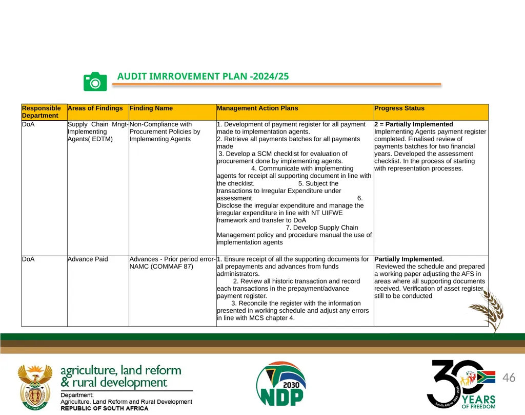 DALRRD ANNUAL REPORT 2024/25 FINANCIAL YEAR - slide 46 of 71