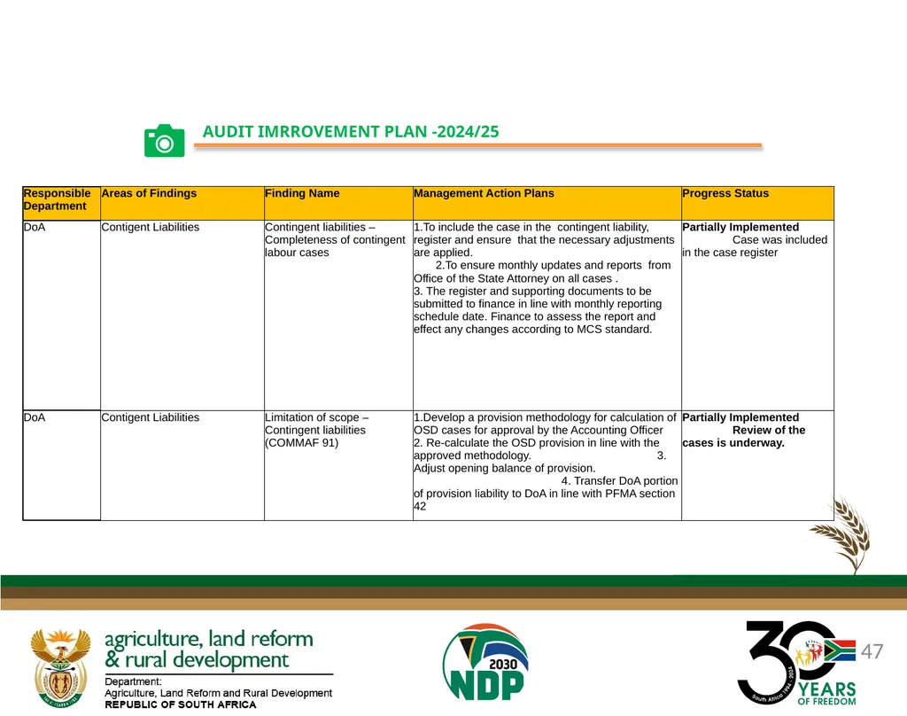 DALRRD ANNUAL REPORT 2024/25 FINANCIAL YEAR - slide 47 of 71