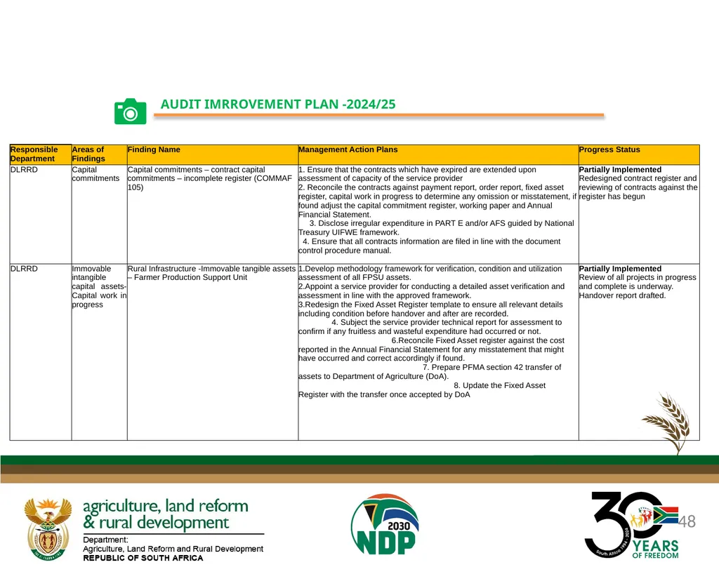 DALRRD ANNUAL REPORT 2024/25 FINANCIAL YEAR - slide 48 of 71