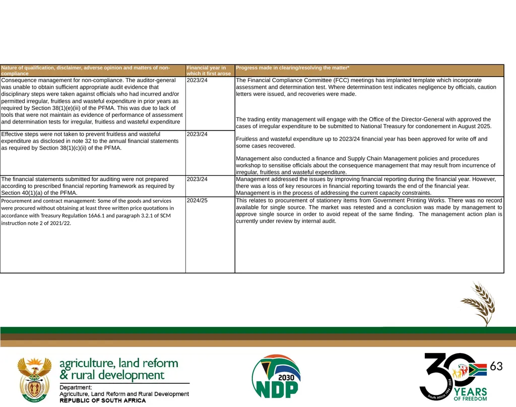 DALRRD ANNUAL REPORT 2024/25 FINANCIAL YEAR - slide 63 of 71