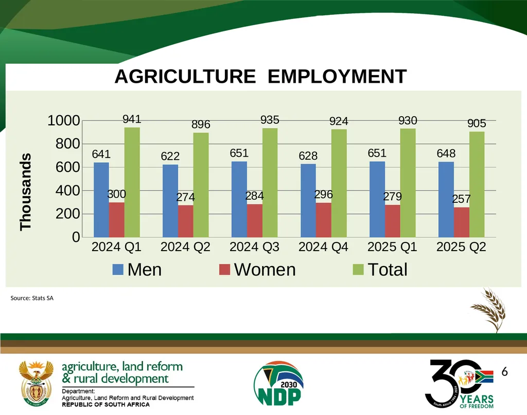 DALRRD ANNUAL REPORT 2024/25 FINANCIAL YEAR - slide 6 of 71