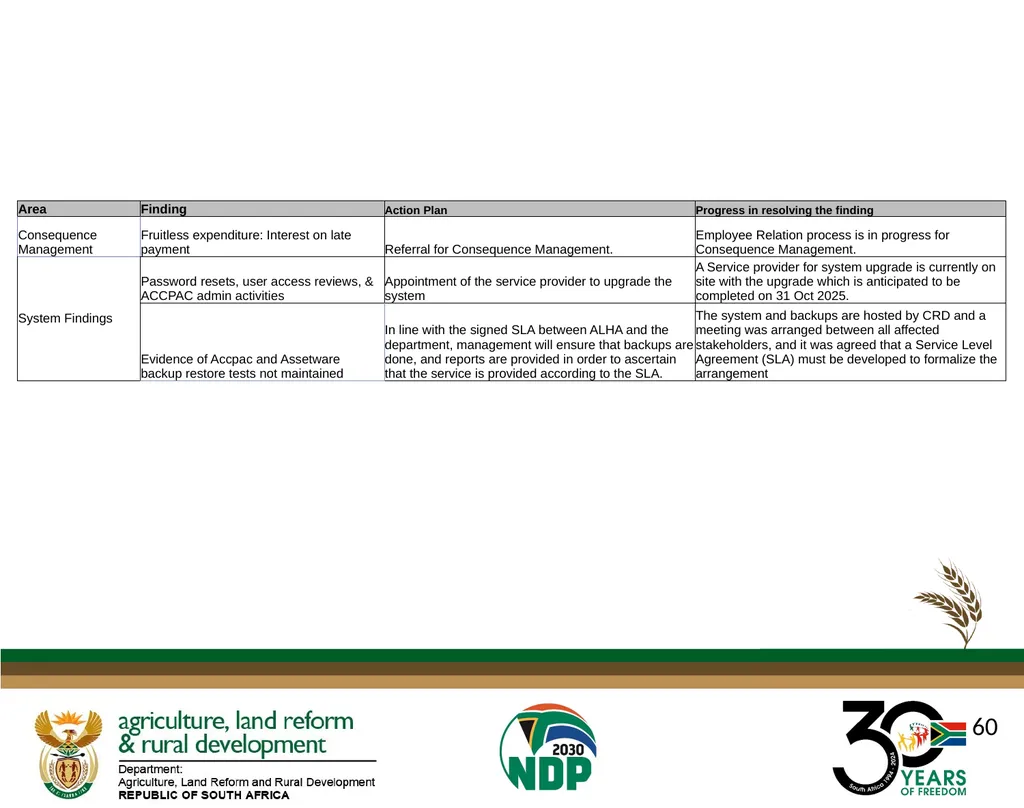 DALRRD ANNUAL REPORT 2024/25 FINANCIAL YEAR - slide 60 of 71