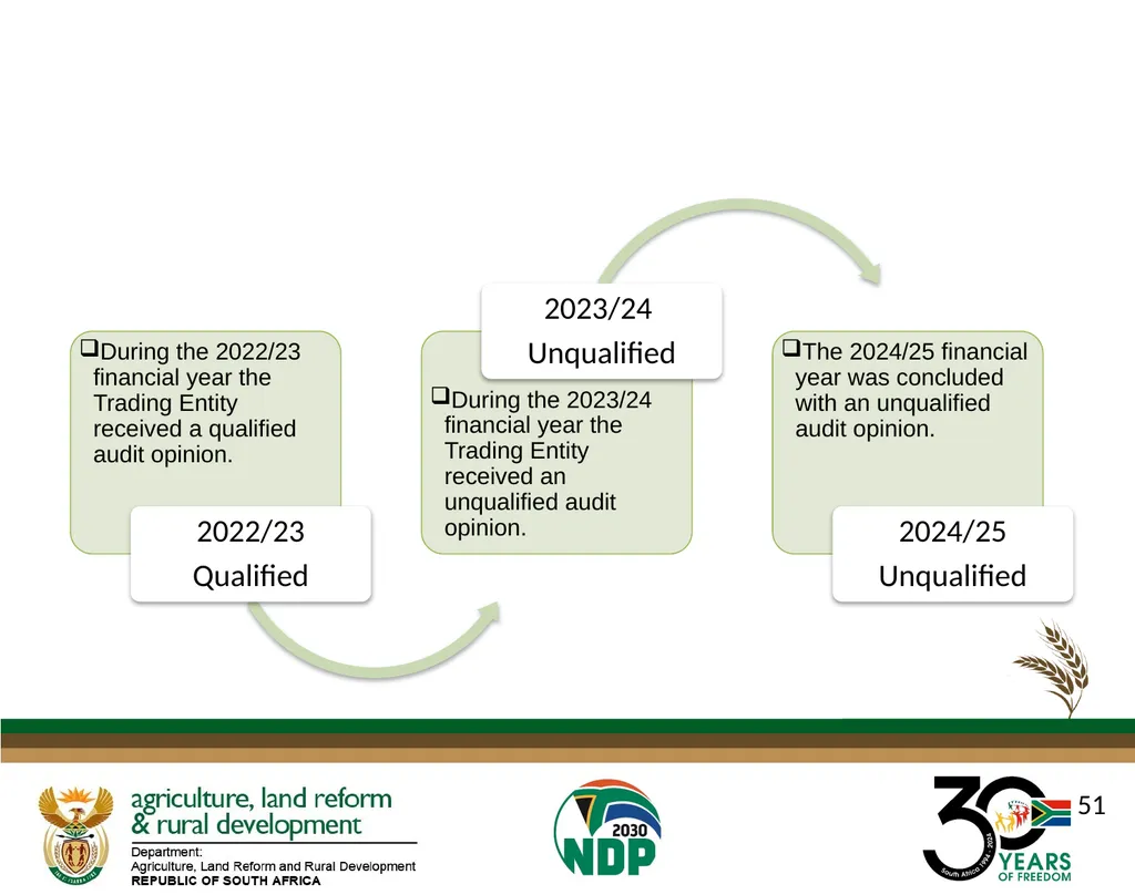 DALRRD ANNUAL REPORT 2024/25 FINANCIAL YEAR - slide 51 of 71