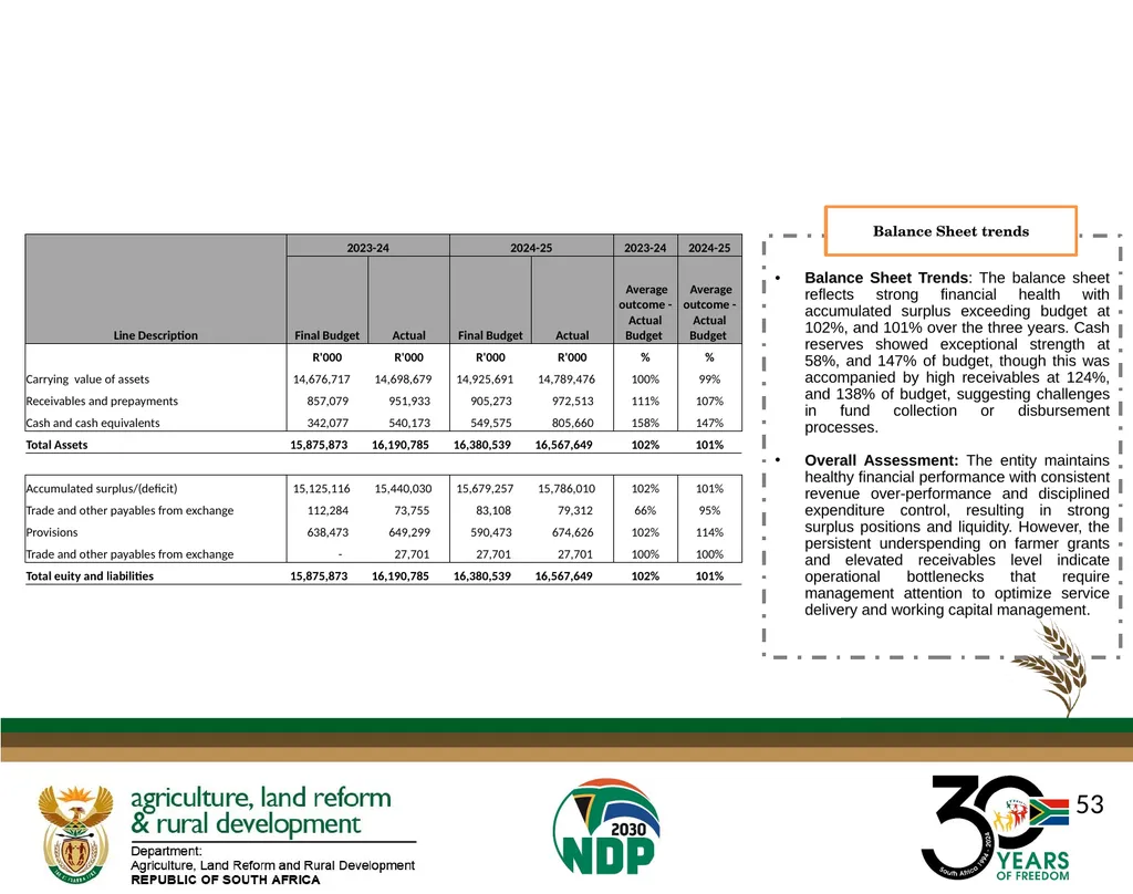 DALRRD ANNUAL REPORT 2024/25 FINANCIAL YEAR - slide 53 of 71