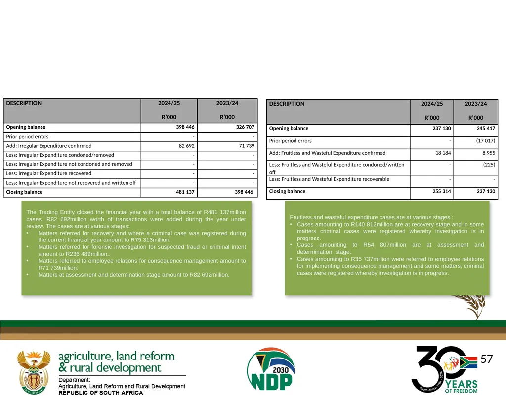 DALRRD ANNUAL REPORT 2024/25 FINANCIAL YEAR - slide 57 of 71