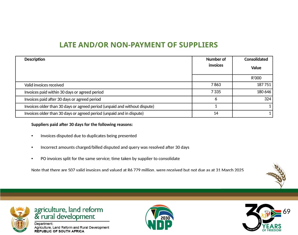 DALRRD ANNUAL REPORT 2024/25 FINANCIAL YEAR - slide 69 of 71