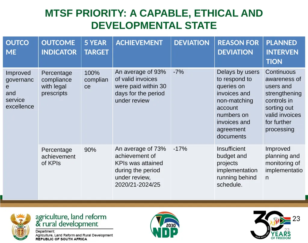 DALRRD ANNUAL REPORT 2024/25 FINANCIAL YEAR - slide 23 of 71