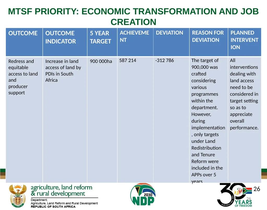 DALRRD ANNUAL REPORT 2024/25 FINANCIAL YEAR - slide 26 of 71