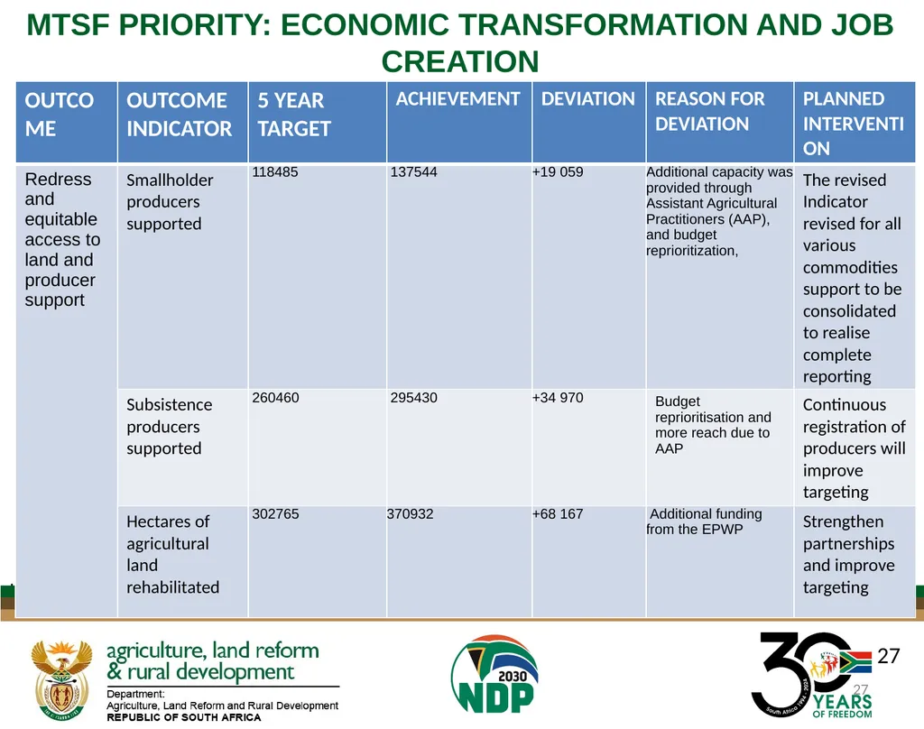 DALRRD ANNUAL REPORT 2024/25 FINANCIAL YEAR - slide 27 of 71
